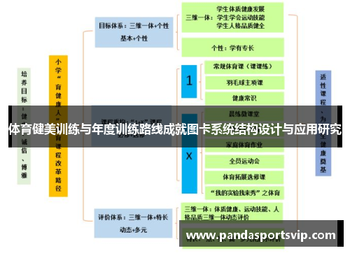 体育健美训练与年度训练路线成就图卡系统结构设计与应用研究