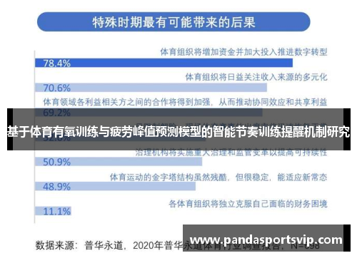 基于体育有氧训练与疲劳峰值预测模型的智能节奏训练提醒机制研究
