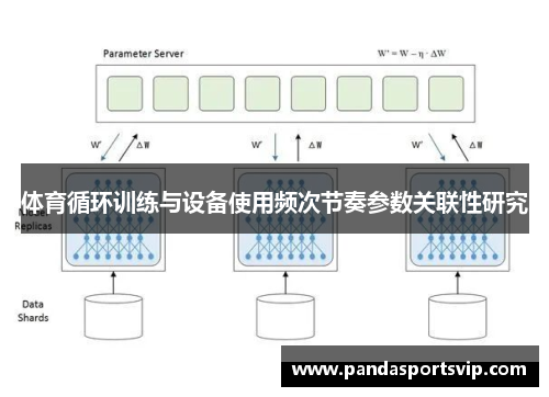 体育循环训练与设备使用频次节奏参数关联性研究