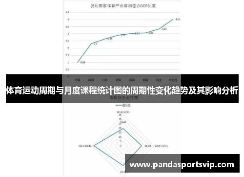 体育运动周期与月度课程统计图的周期性变化趋势及其影响分析