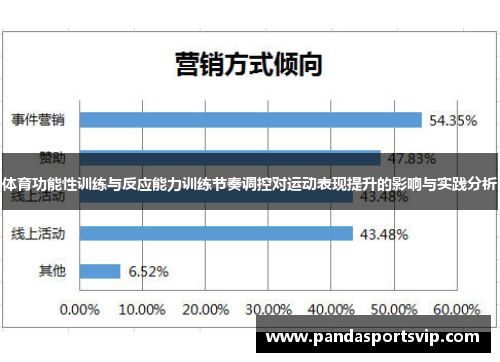 体育功能性训练与反应能力训练节奏调控对运动表现提升的影响与实践分析