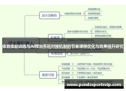 体育体能训练与AI预测系统对接机制的节奏课程优化与效果提升研究