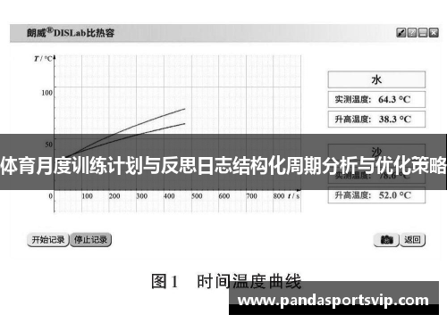 体育月度训练计划与反思日志结构化周期分析与优化策略