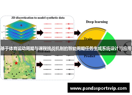 基于体育运动周期与课程挑战机制的智能周期任务生成系统设计与应用