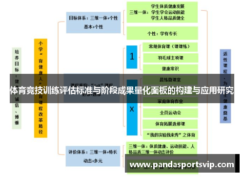 体育竞技训练评估标准与阶段成果量化面板的构建与应用研究