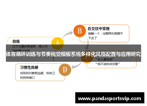 体育循环训练与节奏视觉模板系统多样化风格配置与应用研究