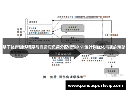 基于体育训练强度与自适应负荷分配模型的训练计划优化与实施策略