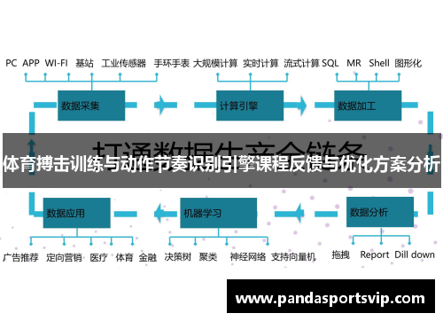 体育搏击训练与动作节奏识别引擎课程反馈与优化方案分析