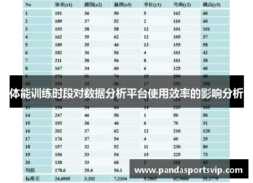 体能训练时段对数据分析平台使用效率的影响分析